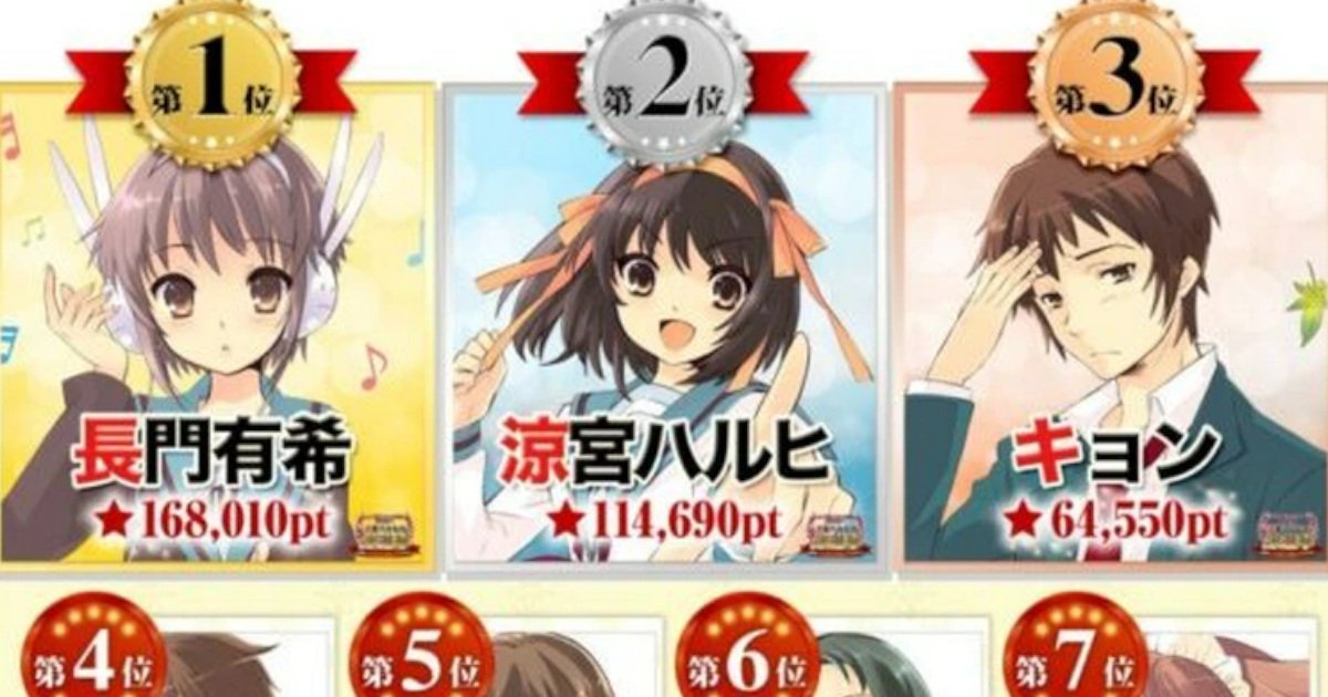 朝比奈みくるさん、人気投票の結果に咽び泣く