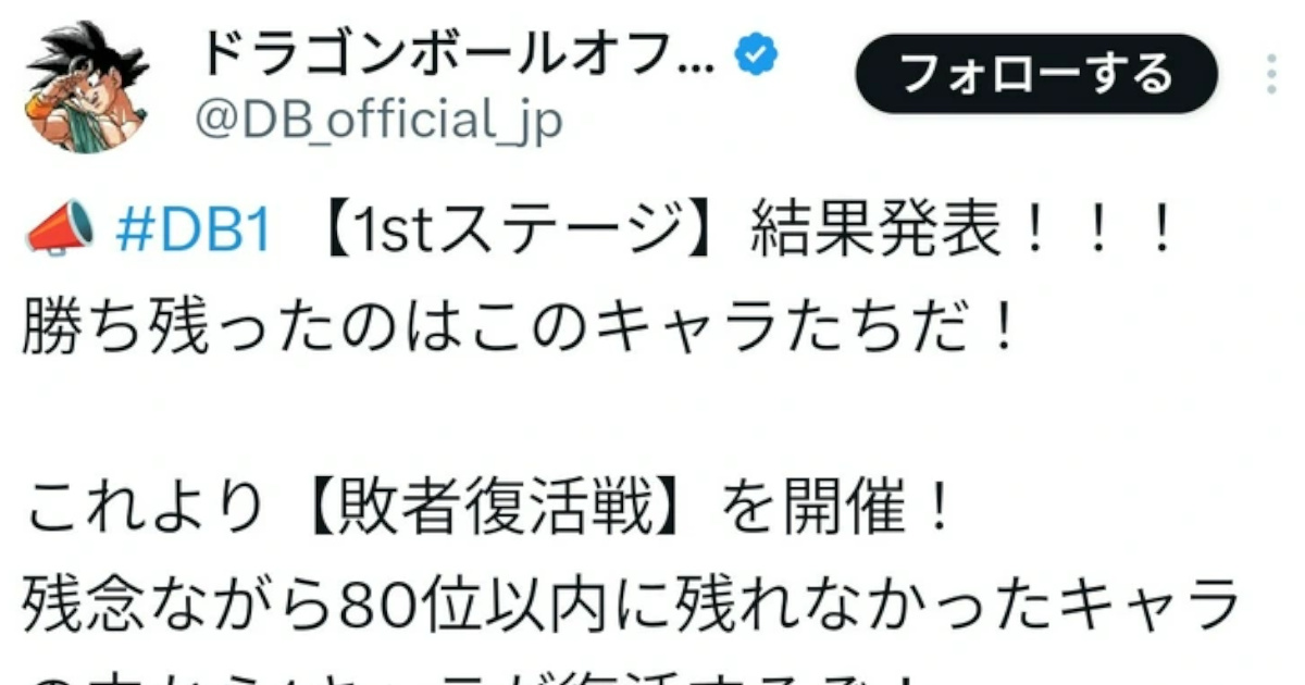 【画像】全世界ドラゴンボール人気キャラクター投票の中間発表ｷﾀ━━━━(ﾟ∀ﾟ)━━━━!!