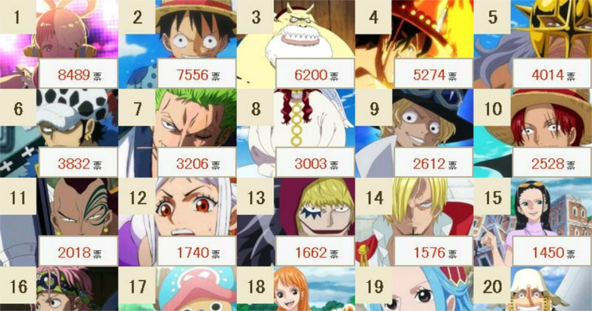 アキバ総研でワンピースキャラの人気投票した結果wwwwwwwwww
