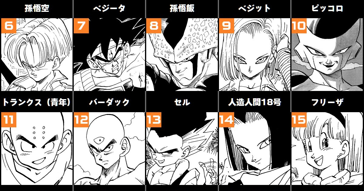 ドラゴンボール全世界人気投票（初日）の結果がこちら