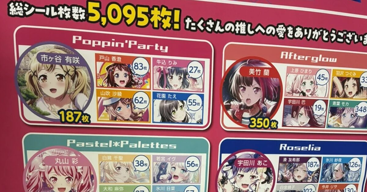 【悲報】バンドリさん、バンド人気キャラ人気格差が深刻にwwwwww
