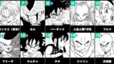 速報ドラゴンボール人気投票