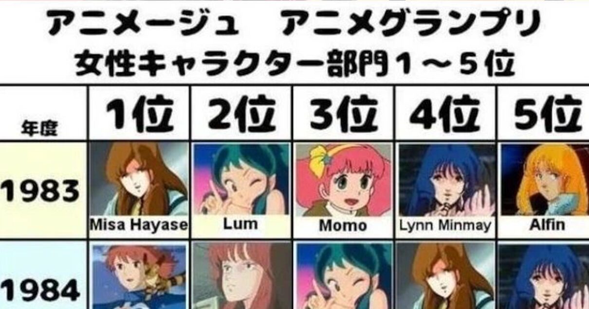 【画像】昭和のアニメキャラ、厳しすぎる