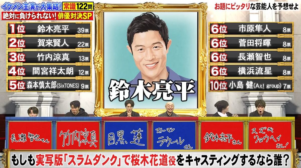 スラムダンク実写化するなら桜木花道は誰？