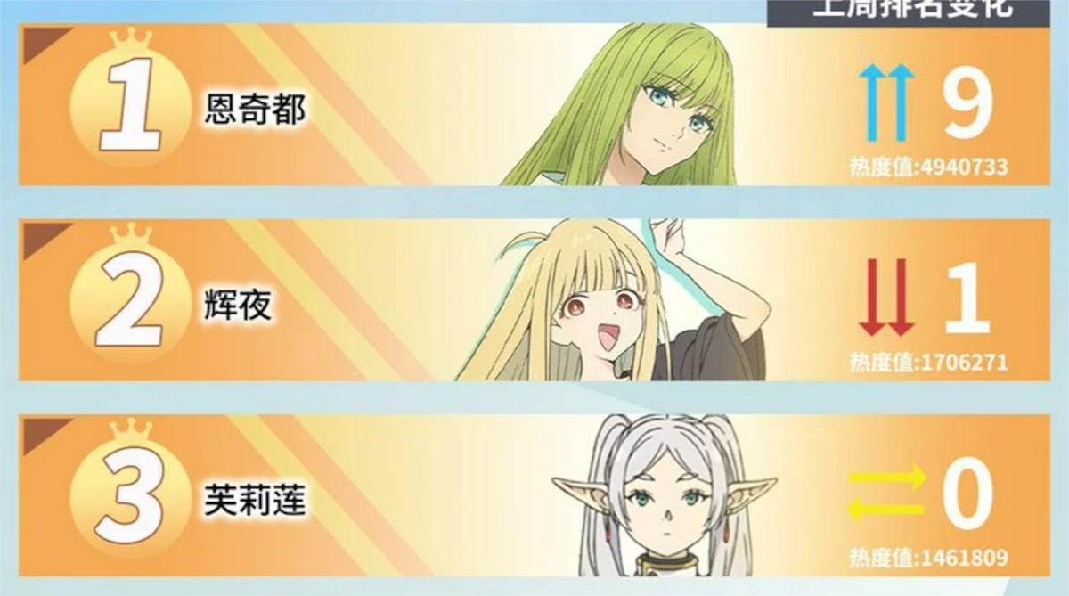 【悲報】中国で人気のアニメキャラwww