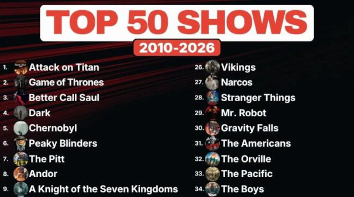 巨大映像レビューサイト「2010-2026年で最も優れたテレビ番組はこれな。ジャップのアニメ？w」