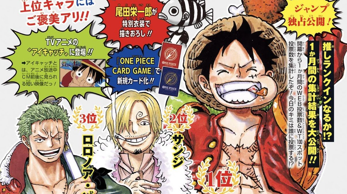 【速報】ワンピース第2回キャラ世界人気投票、1600万票超え